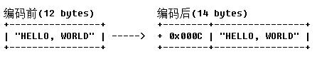 从0到1 ▏Netty编解码框架之多种常用解码器使用示例解析