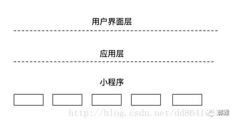 来自Unix/Linux的编程启示录