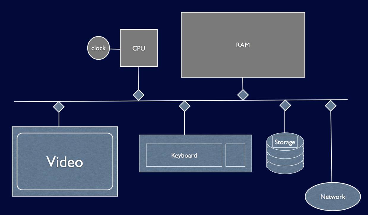 如何让 Xcode 在读写上提速100倍？