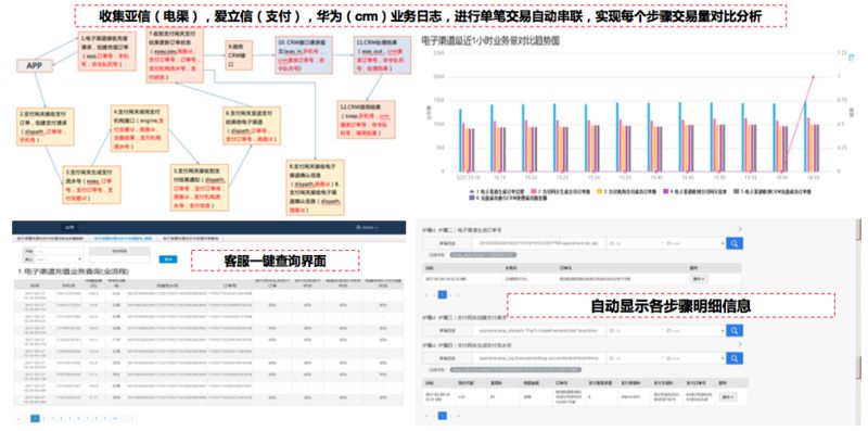 如何在AIOps中最大限度地发挥日志系统的作用？