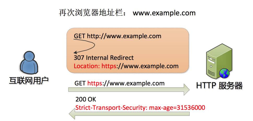 超详解析 | CDN HTTPS优化实践，全网一分钟生效