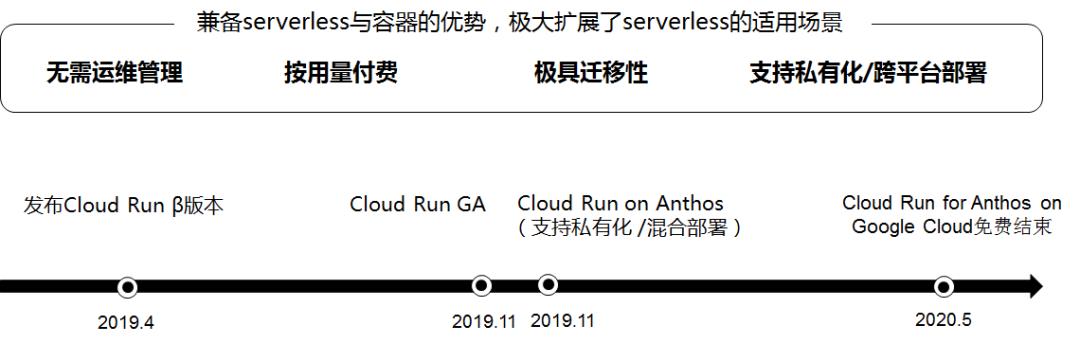 研发的未来在哪里？Serverless 云开发来了！