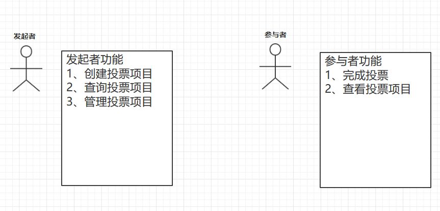 前后端分离投票小系统(1)