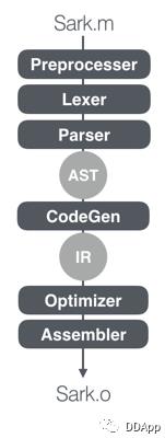 DynamicCocoa：滴滴 iOS 动态化方案的诞生与起航