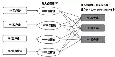 Netty防止内存泄漏措施