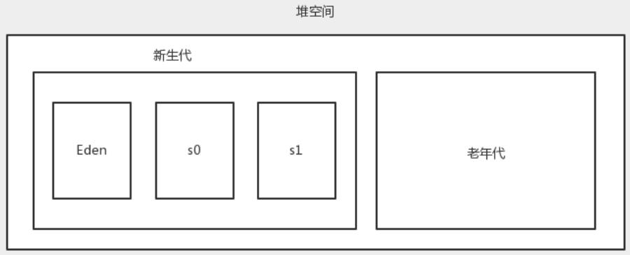 [推前浪 -1] Java虚拟机内存模型