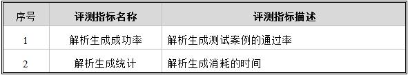 金融业开源软件研究评测（二）——JSON组件评测模型