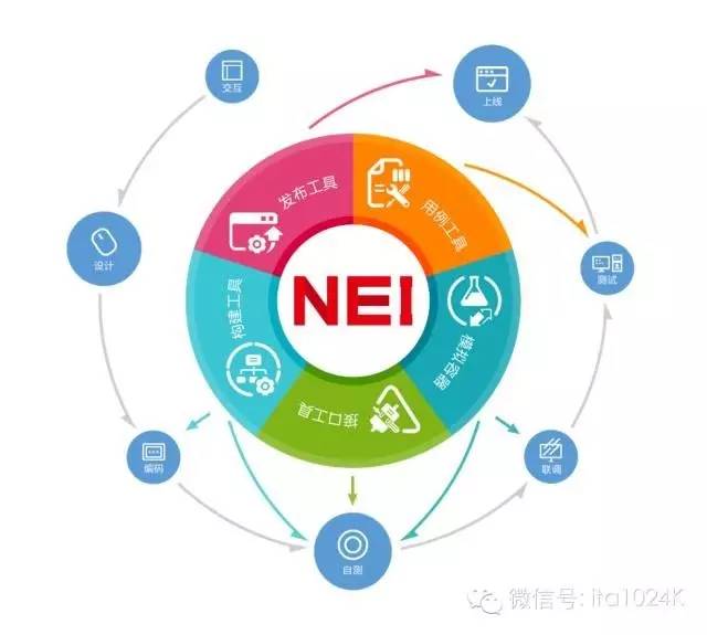 【第560期】网易高级前端技术专家蔡剑飞：前后端分离实践经验分享