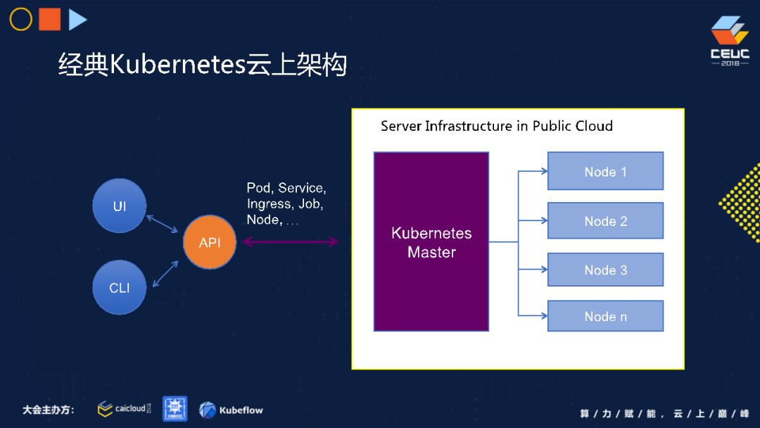 阿里云专家畅谈 Serverless K8S 技术架构