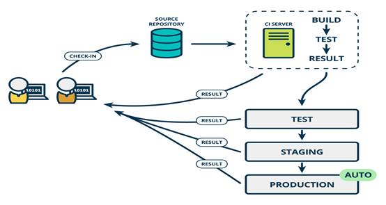 想实现CI/CD自动化，Oracle Wercker助您一臂之力