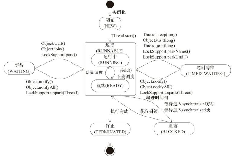 「Java面试题精华集」Java基础知识篇（2020最新版）附PDF版 ！