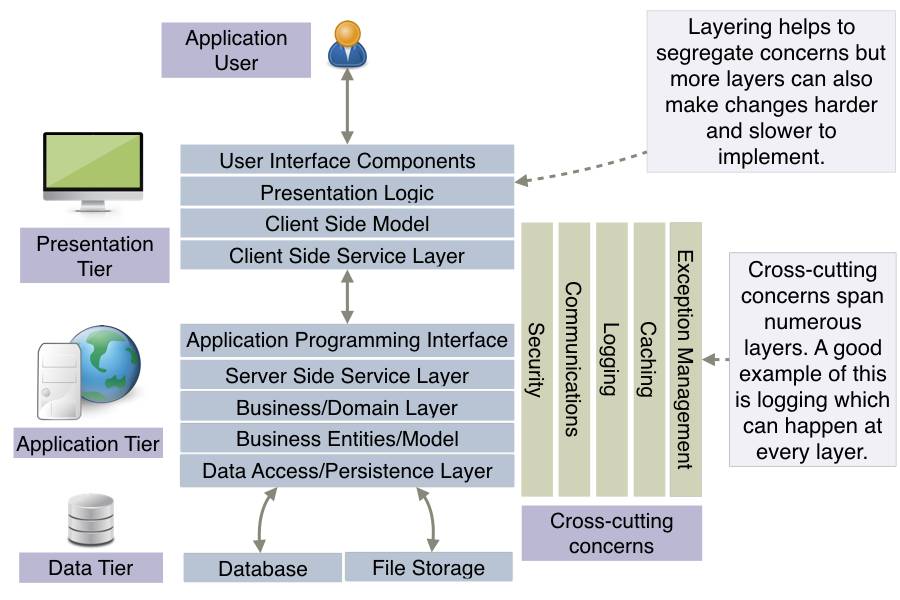 AWS上的Serverless架构详谈