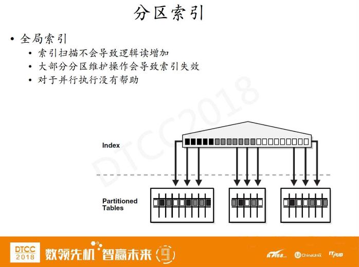 分而治之：Oracle 18c 及 12.2 分区新特性的 N 种优化实践