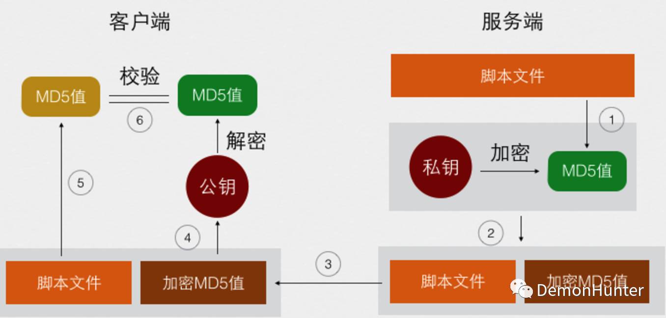 聊聊JSPatch的动态性原理