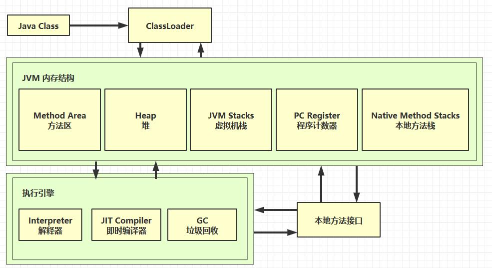 本周更新 | JavaEE学习路线图之编程强化+热门技术框架