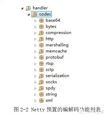 Netty编解码框架分析