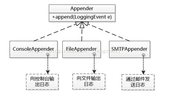 普通程序员怎么理解日志系统