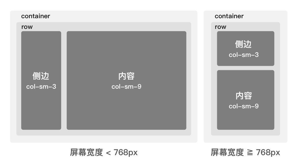 火锅与响应式设计