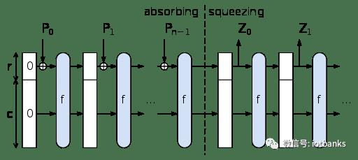 全面解析区块链数字货币4种哈希算法原理与差异