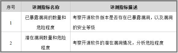 金融业开源软件研究评测（二）——JSON组件评测模型