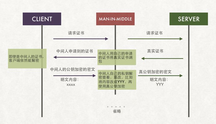 原来HTTPS还可以这样去理解