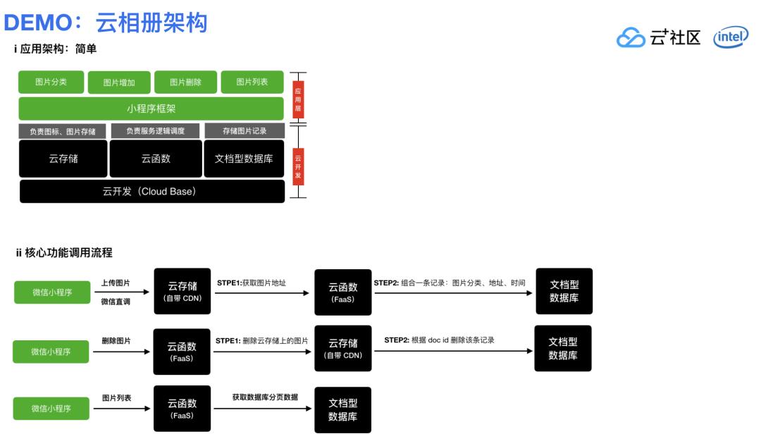 快速上线小程序，Serverless云开发带来哪些极致体验？