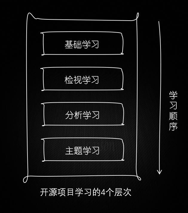 小白也能玩转开源项目，你与大神只差这几步！