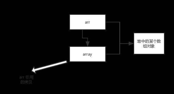 「Java面试题精华集」Java基础知识篇（2020最新版）附PDF版 ！