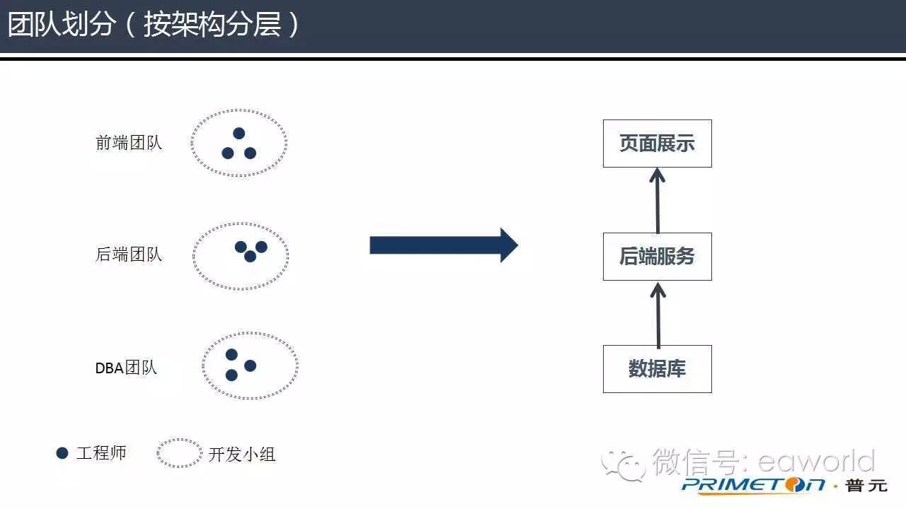 前后端分离，是为了彼此更好