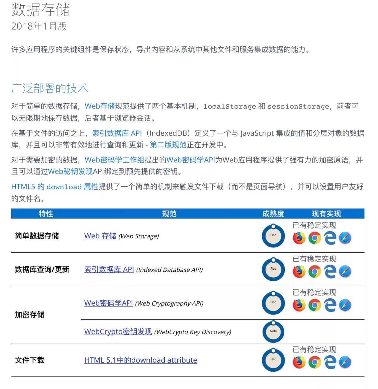 W3C发布2018新版移动Web应用发展路线图