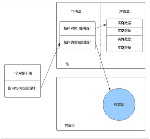 不理解Java虚拟机体系结构？看这里！