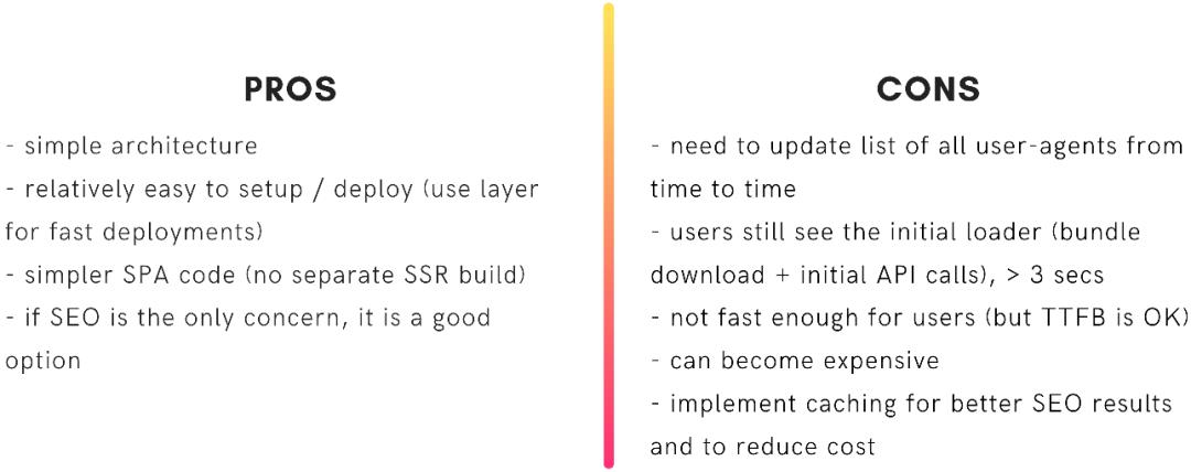 【第1890期】看懂 Serverless SSR，这一篇就够了！