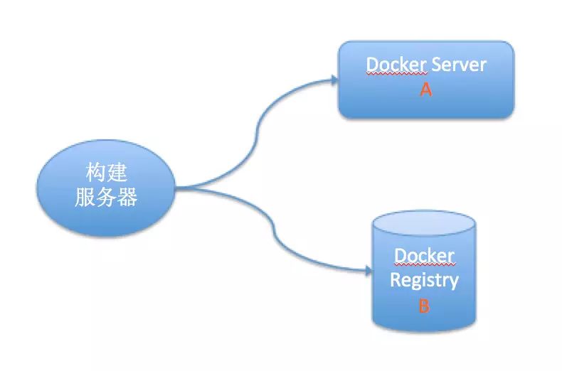 技术分享|利用maven与bamboo实现应用实时构建和代码检查