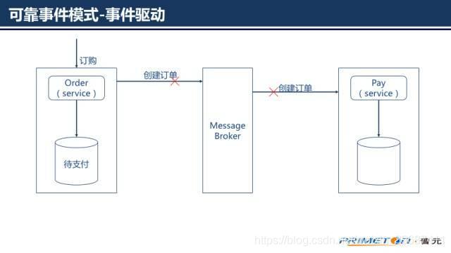 必看！超详细的SpringCloud底层原理