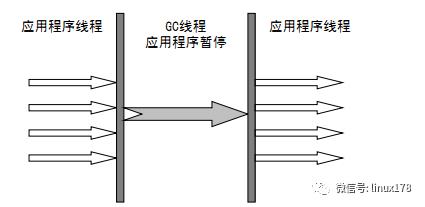 Java虚拟机详解----JVM常见问题总结