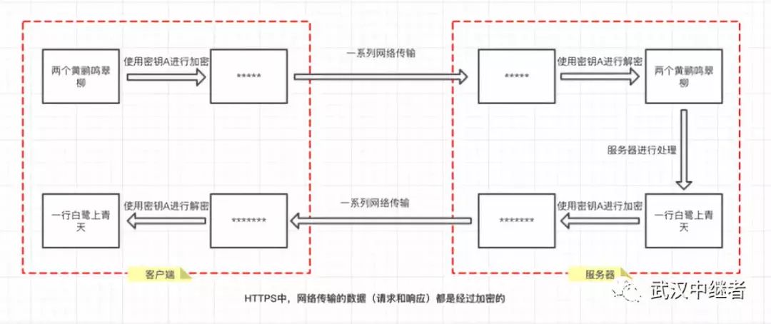 HTTPS学习总结拿走不谢