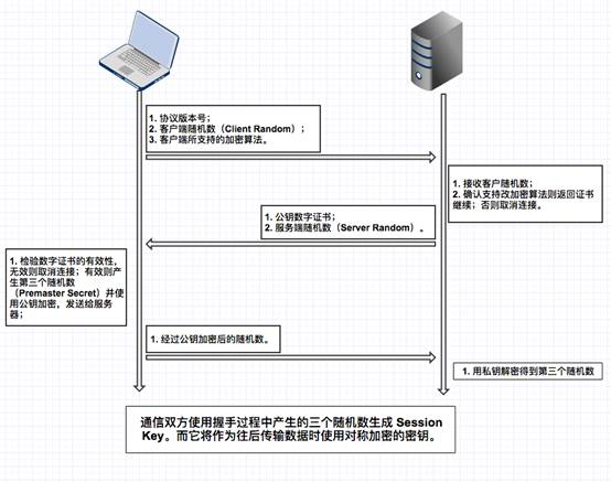 HTTPS：给传输数据加把锁