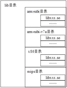 Android hot fix 原理及测试用例设计