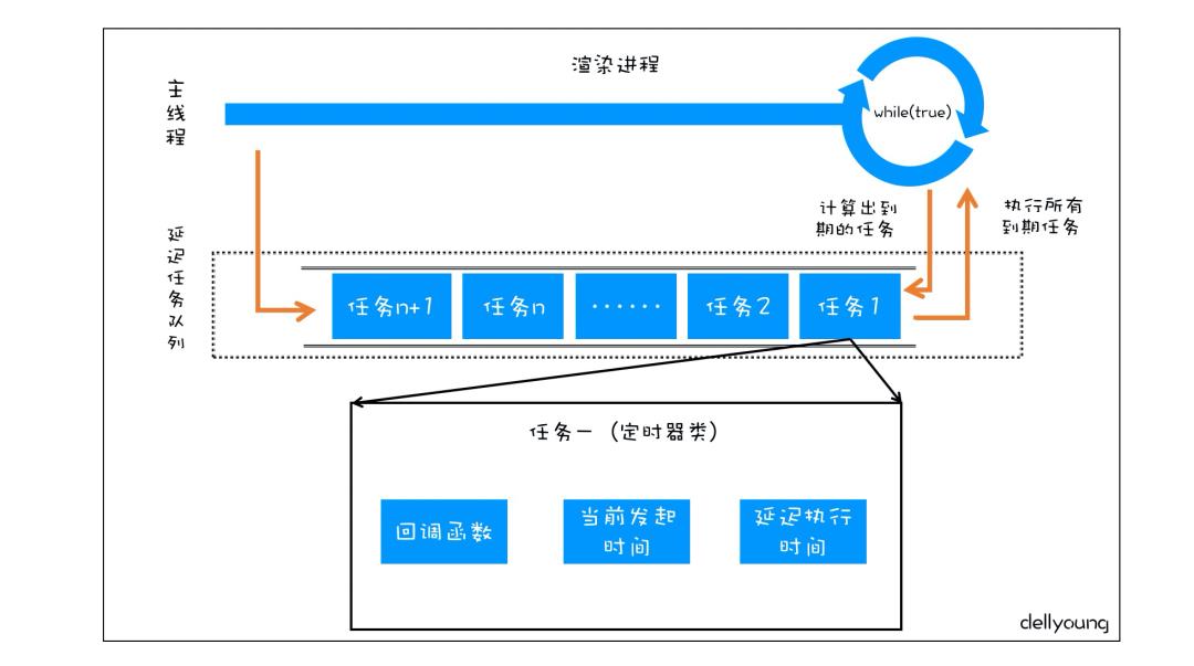 吊打面试官之一文吃透JS事件循环EventLoop