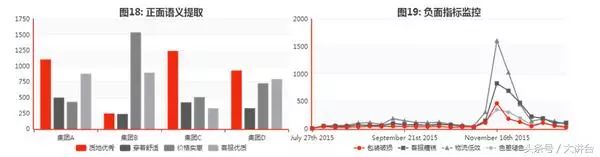 爬虫技术 —— 大数据时代的“宠儿”