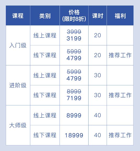 你离Oracle NetSuite顾问只差一次培训 | 限时八折