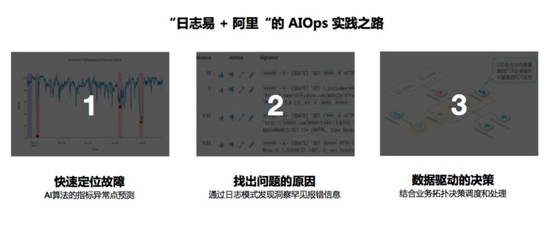 如何在AIOps中最大限度地发挥日志系统的作用？