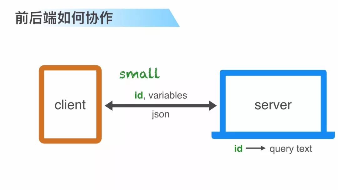 【第1315期】GraphQL 基于 SPA 架构的工程实践