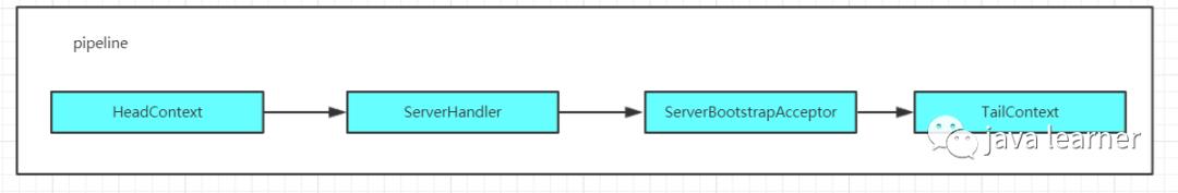 Netty系列（四）：NioServerSocketChannel注册