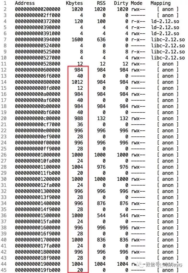 当Java虚拟机遇上Linux Arena内存池