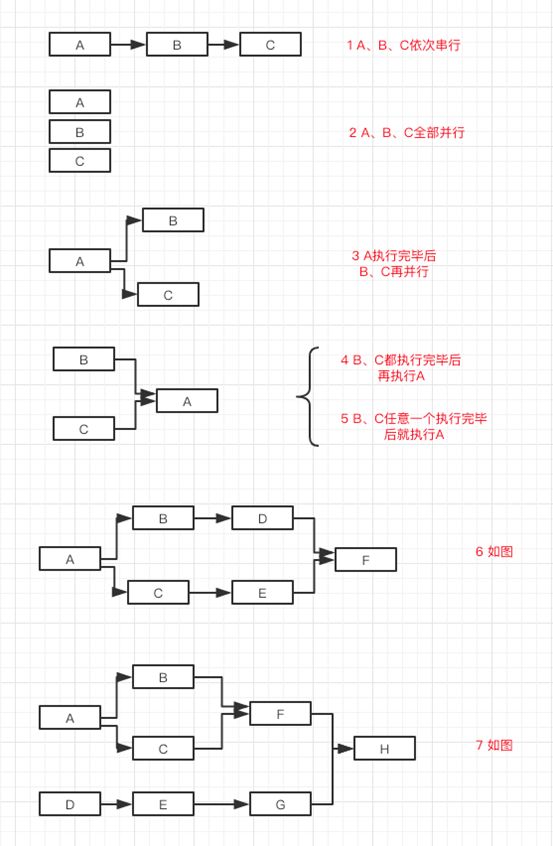 netty的Future异步回调难理解？手写个带回调异步框架就懂了【附源码】