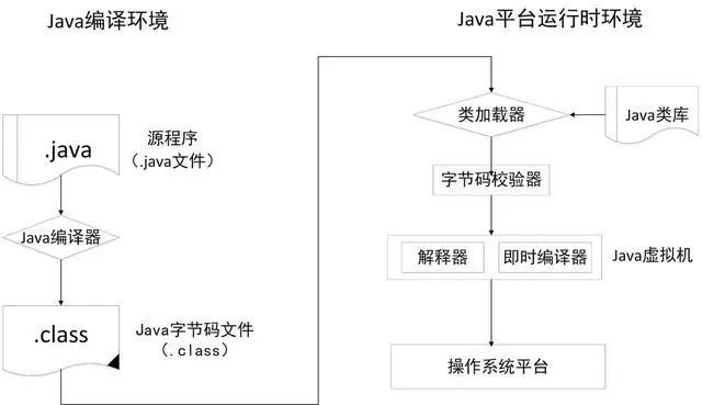 Java开发必备技能——Java虚拟机