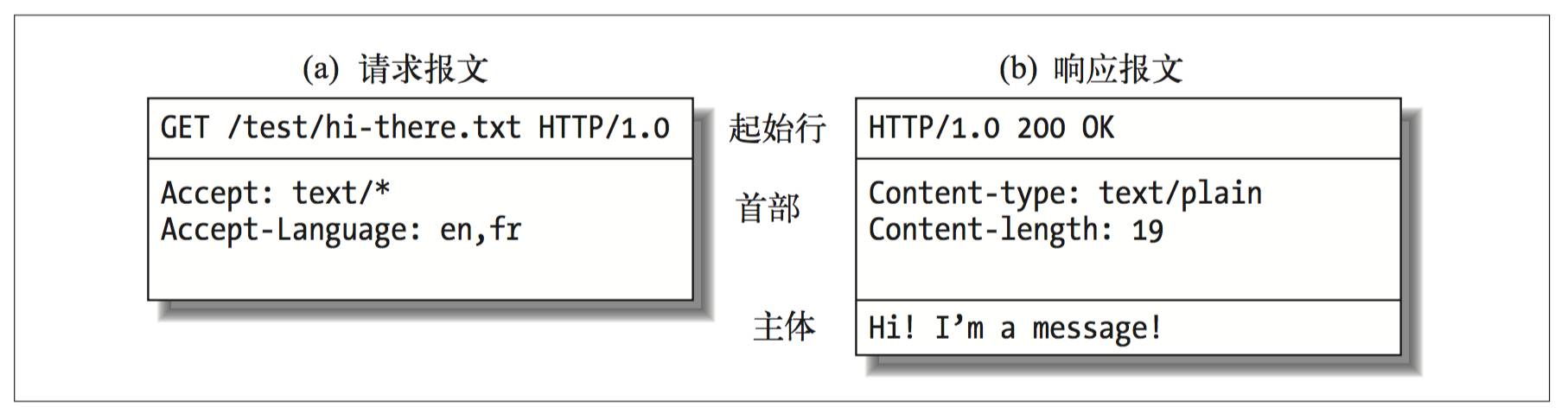 我也想来谈谈HTTPS｜洞见