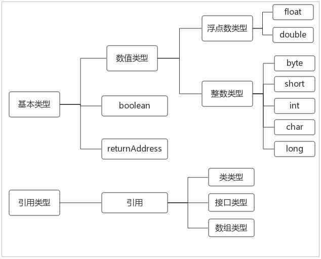 不理解Java虚拟机体系结构？看这里！