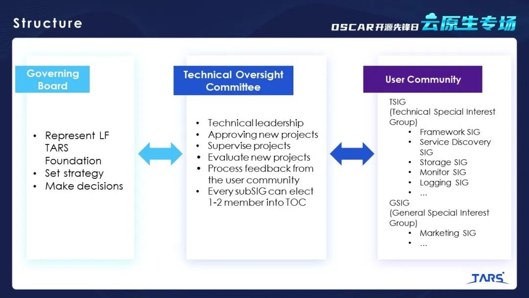 可信开源项目分享之细说TARS开源发展之路
